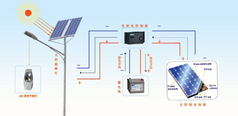 昆明太陽能路燈是用什么電池？